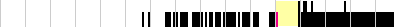 sparklines