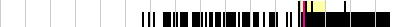 sparklines