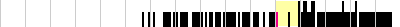 sparklines