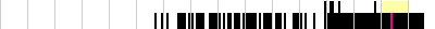 sparklines