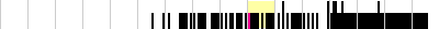 sparklines