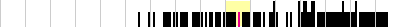 sparklines