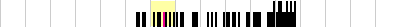 sparklines