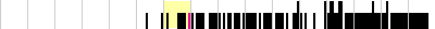 sparklines