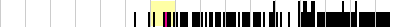 sparklines