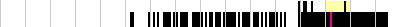 sparklines