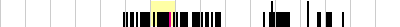 sparklines