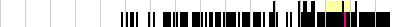 sparklines