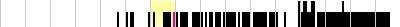 sparklines