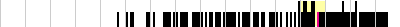 sparklines