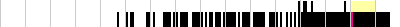 sparklines