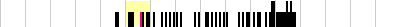 sparklines