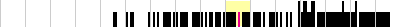 sparklines