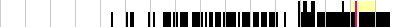 sparklines