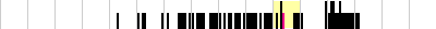 sparklines