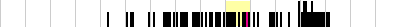 sparklines