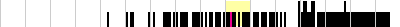 sparklines