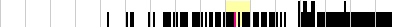 sparklines