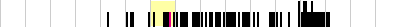 sparklines