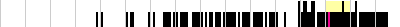 sparklines