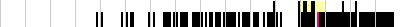 sparklines