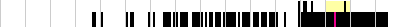 sparklines