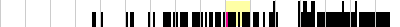 sparklines