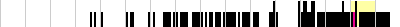 sparklines