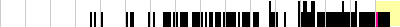 sparklines