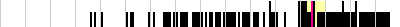 sparklines