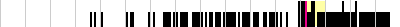 sparklines