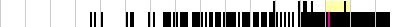 sparklines