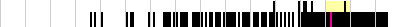 sparklines