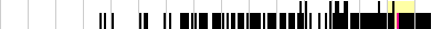 sparklines