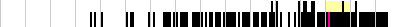 sparklines