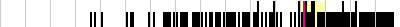 sparklines