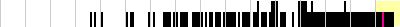 sparklines