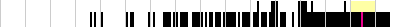 sparklines