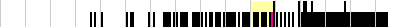 sparklines