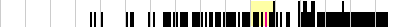 sparklines