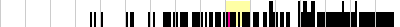 sparklines