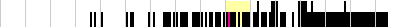 sparklines