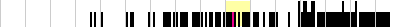 sparklines