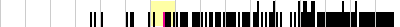 sparklines