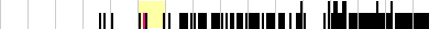 sparklines