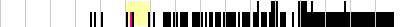 sparklines