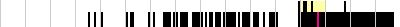 sparklines