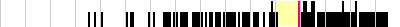 sparklines