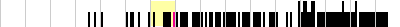 sparklines