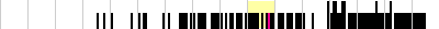 sparklines